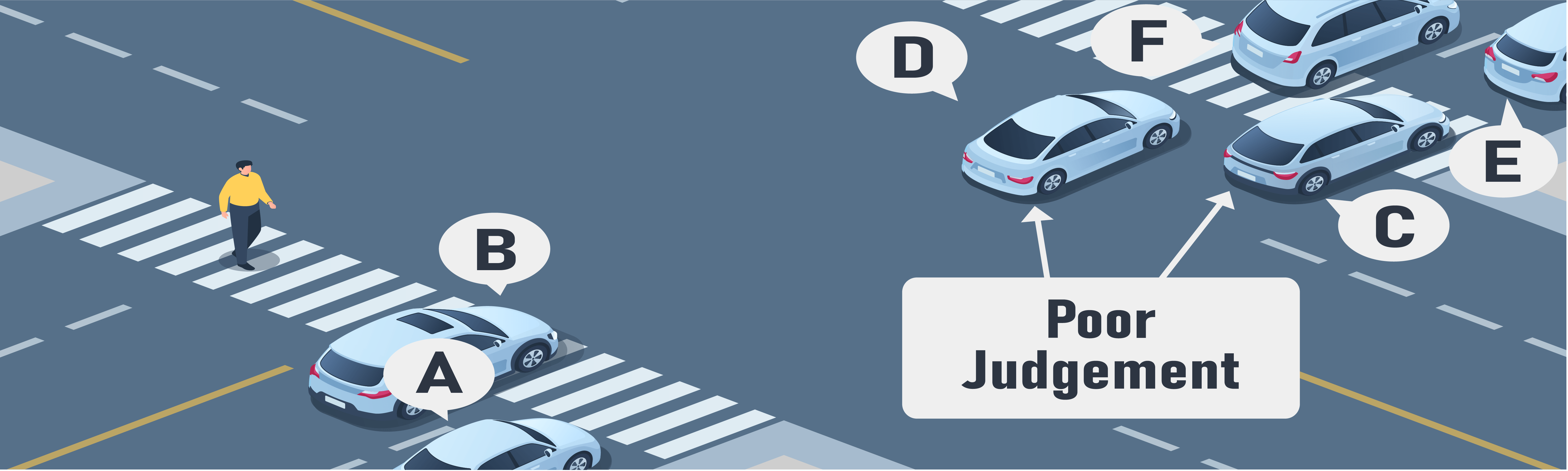 Intersections - Sur l'image ci-dessous, la circulation transversale a été perturbée. Le véhicule A doit-il s'engager dans l'intersection ?