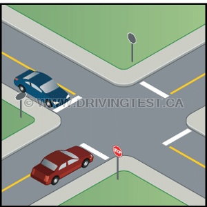 Test 2 - Qui a la priorité à une intersection à quatre voies ?
