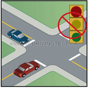 Test 1 - Que devez-vous faire si vous vous trouvez à une intersection où les feux de signalisation ne fonctionnent pas ?